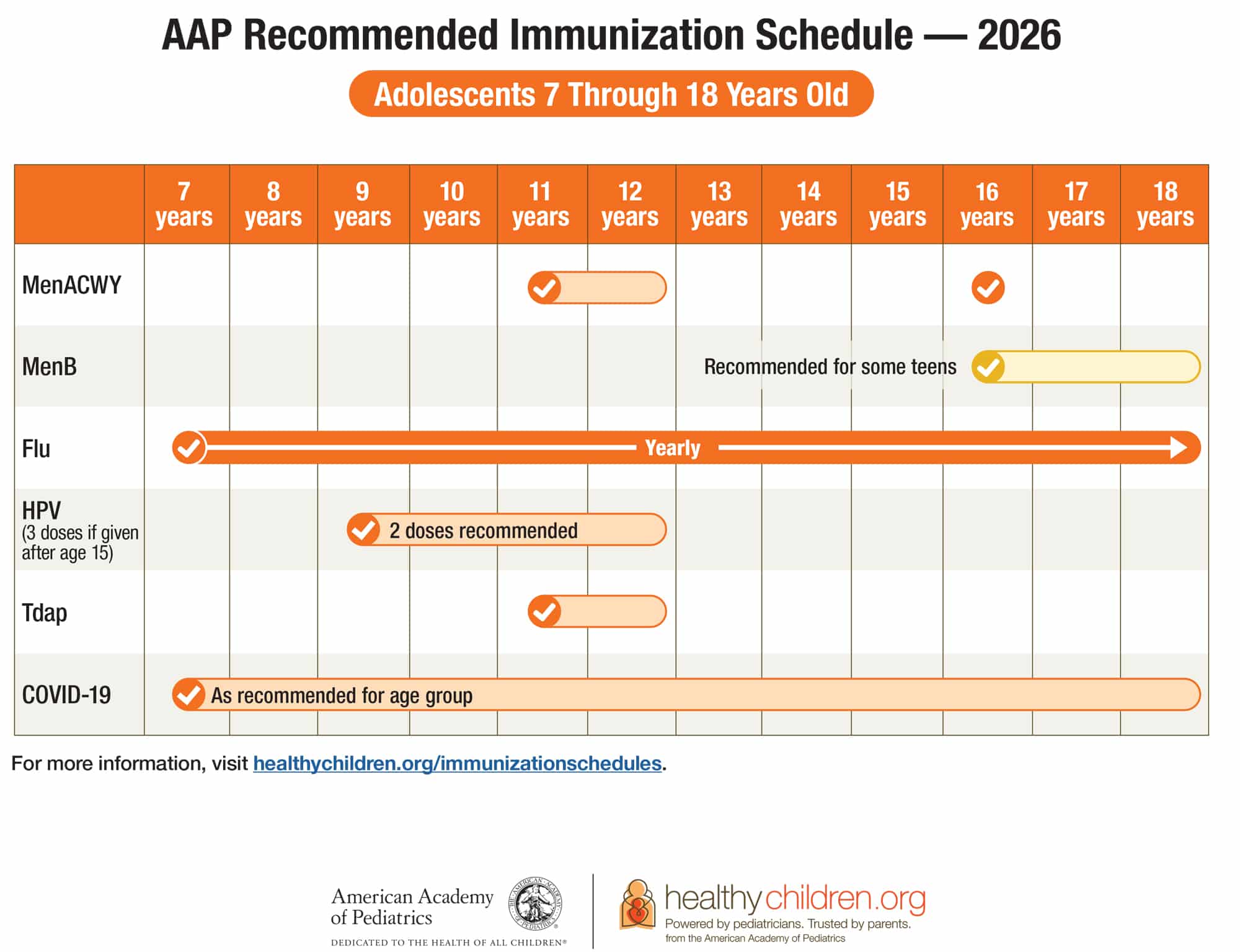 adolescent vaccine schedule