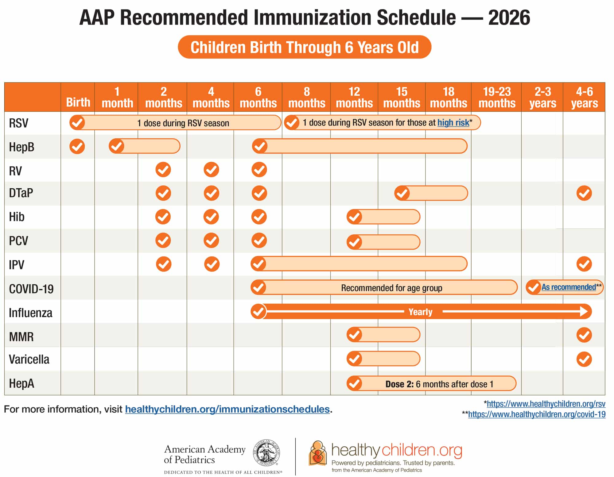 vaccine schedule through 6 years